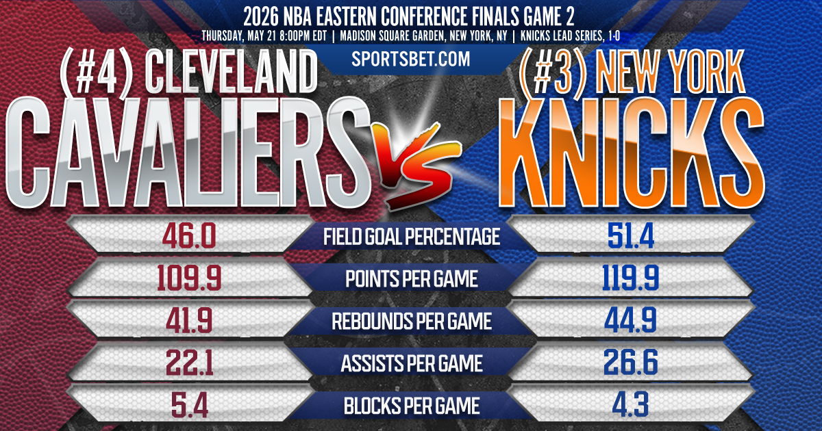 2026 NBA Playoffs 2nd Round GM6 (2) San Antonio vs. (6) Minnesota Preview: Spurs Aim to Advance, Wolves Fight to Survive